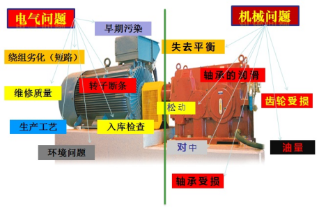 旋轉(zhuǎn)機(jī)械泵群組綜合監(jiān)測方案